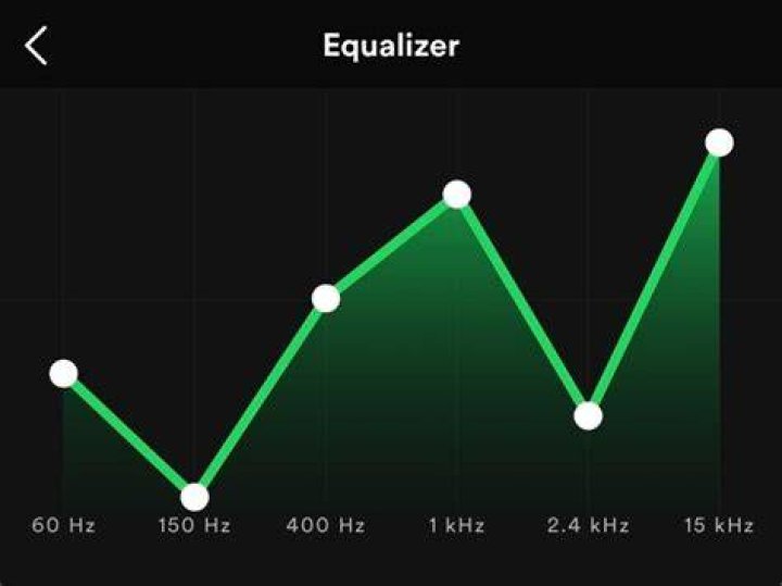 Bass Boost for Spotify