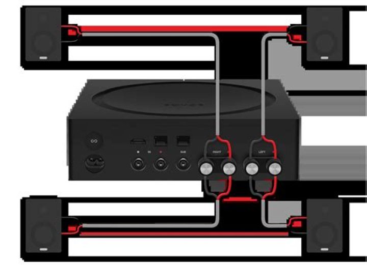 Connecting Sonos Speakers with an aptX BT Transmitter