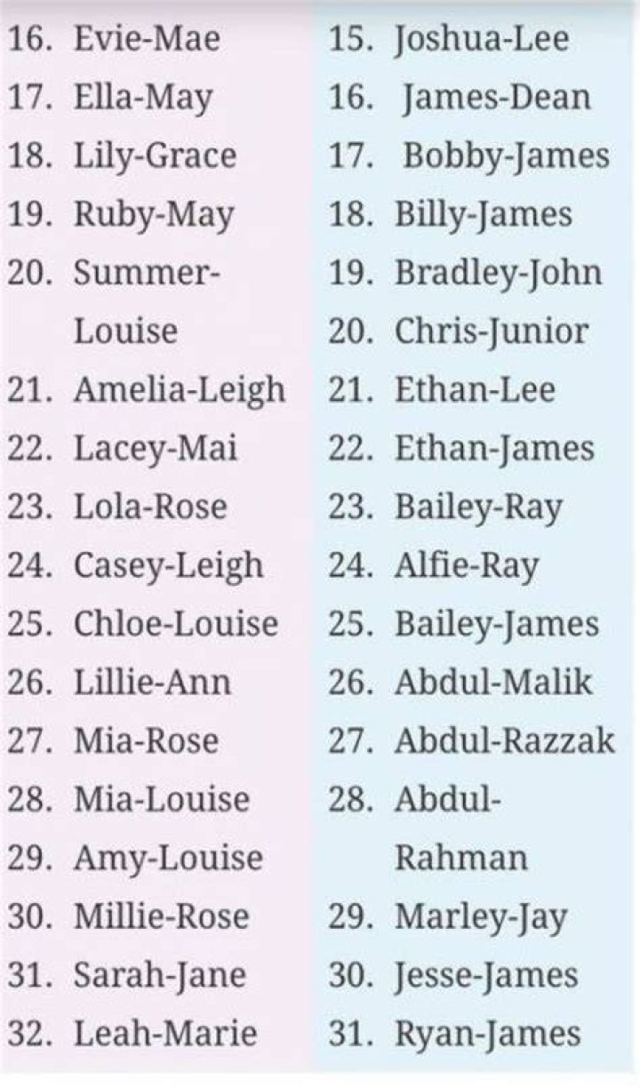 Different Names