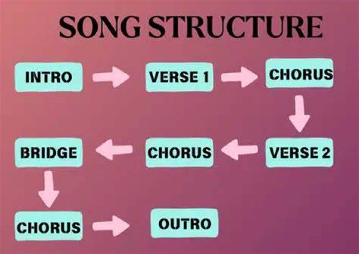Is it a Chorus or a Refrain
