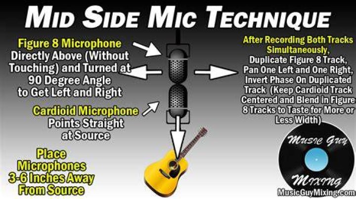 Mic Technique