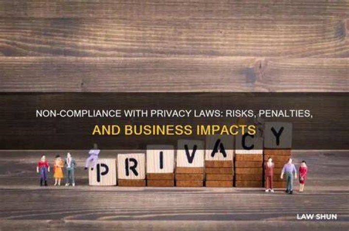 Privacy Laws and Consequences