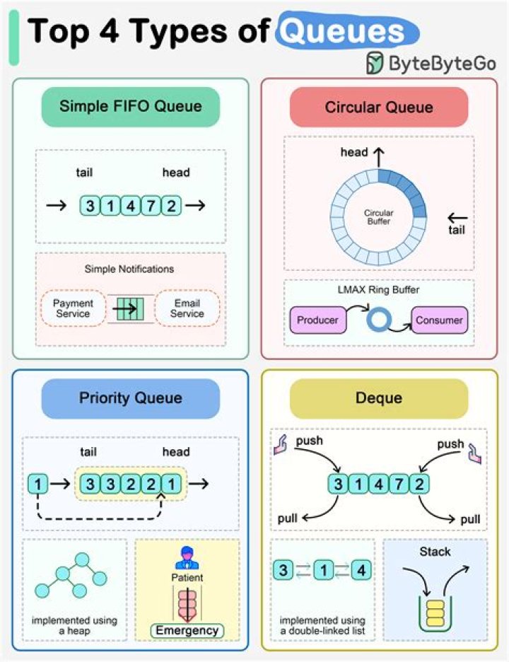 Queue and Line