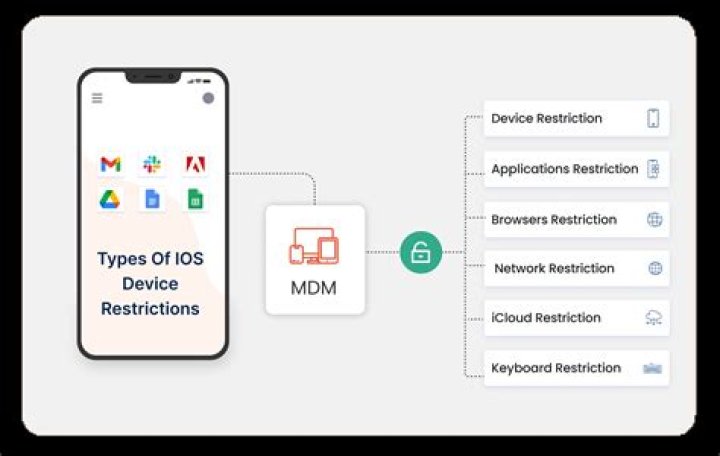 Rerouting iOS Devices