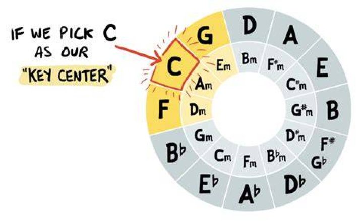 The Key Center