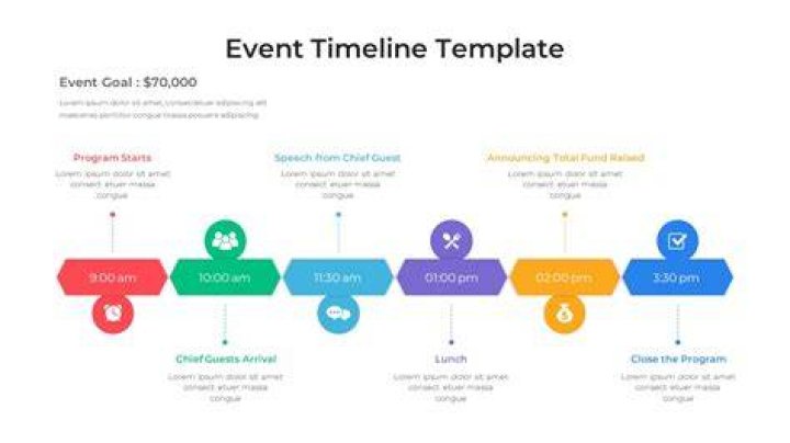 Timeline of Events