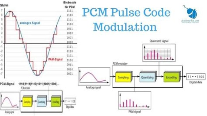 What is PCM