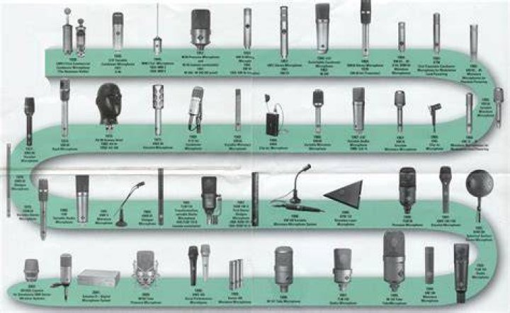 where did the microphones go